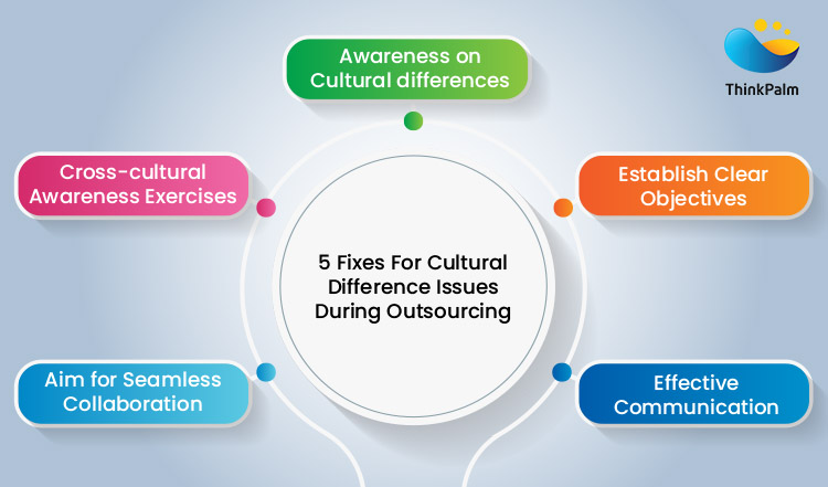 How to overcome cultural differences in outsorucing software development