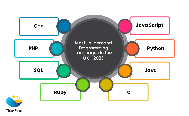 Best Programming Languages For Robotics To Enhance your Coding Skills in  2023