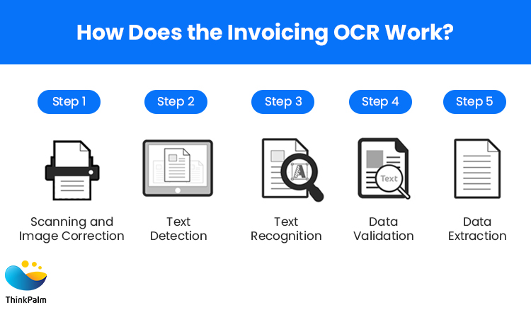 Here is how OCR invoicing Work
