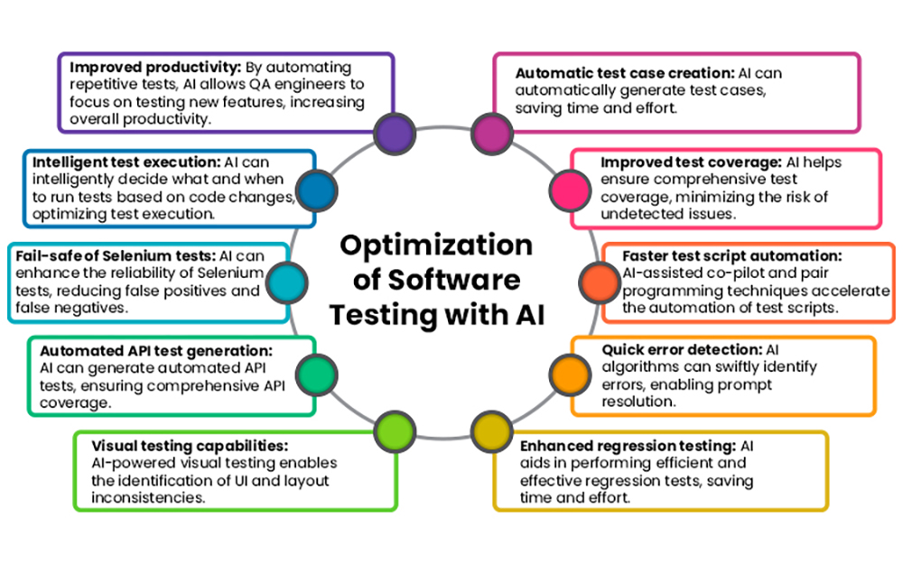 Artificial Intelligence for Game Testing - QATestLab Blog