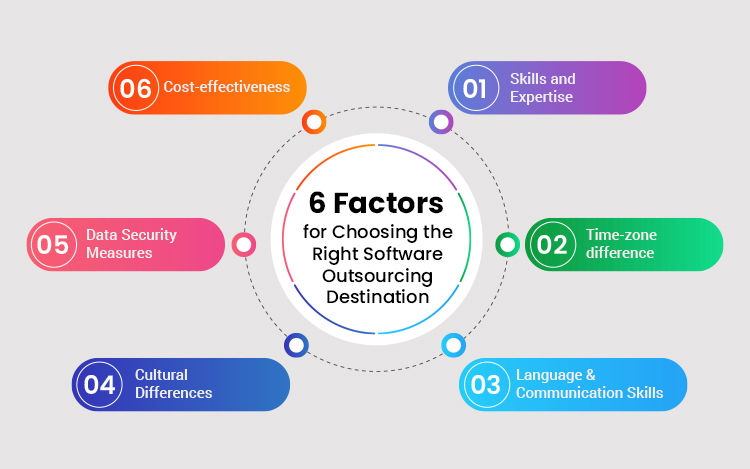 6 Factors Affecting the Selection of Software Outsourcing Destination