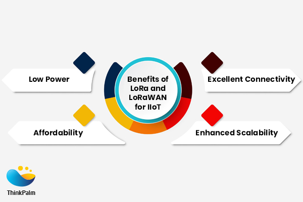 LoRaWAN and LoRa for Industrial IoT Services