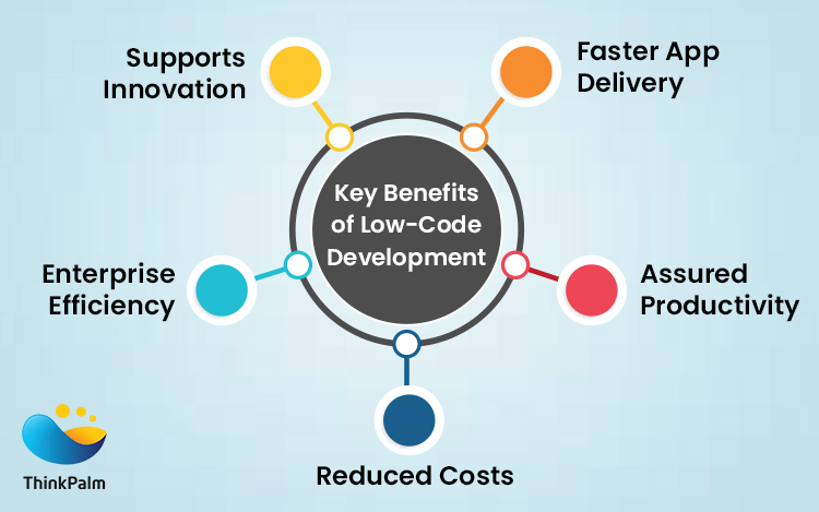 Benefits of Low-Code Development