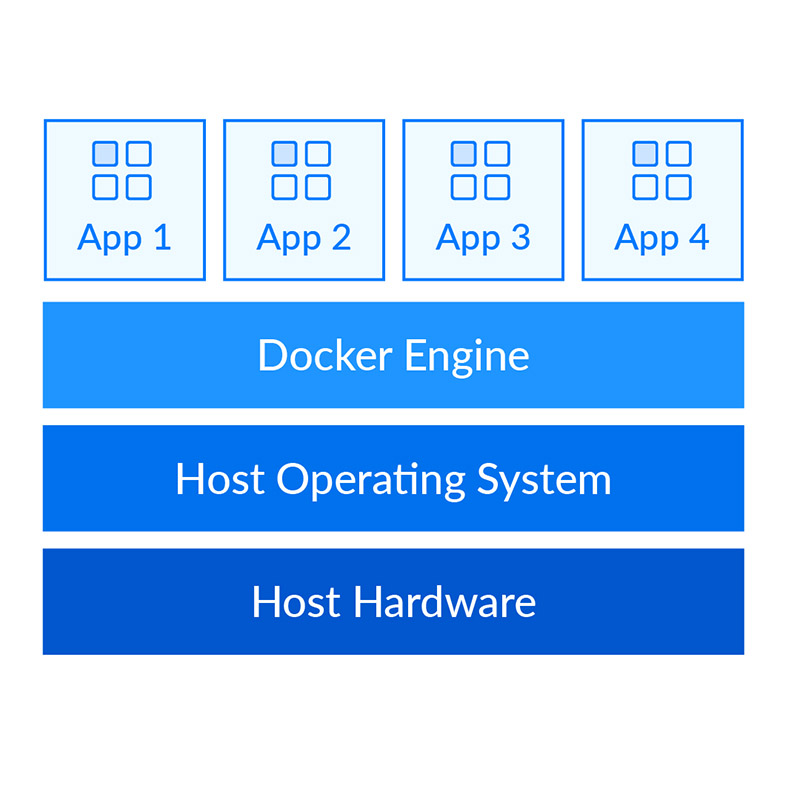 How does Docker Work?