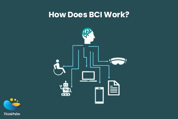 How Brain-computer interfaces work