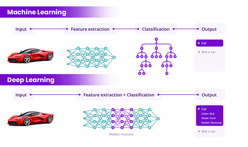 Deep Learning