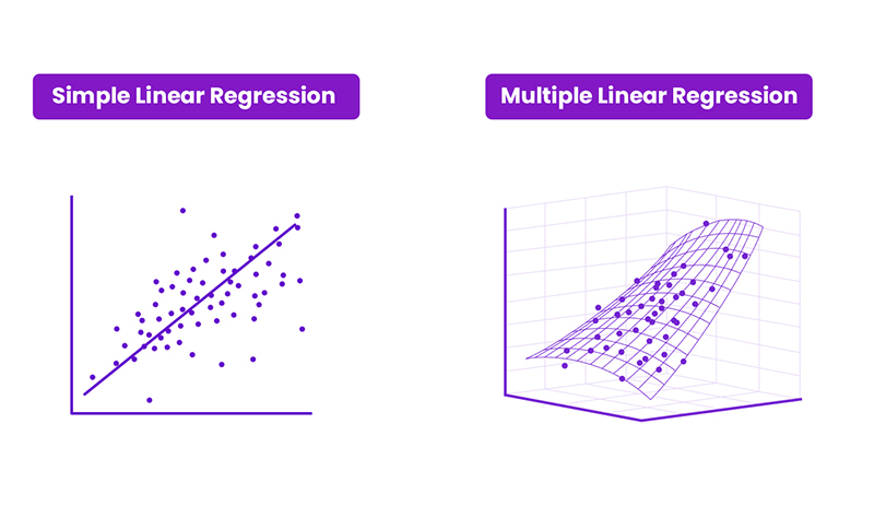 Regression