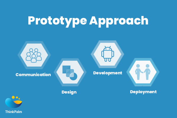 Prototype software developmnt