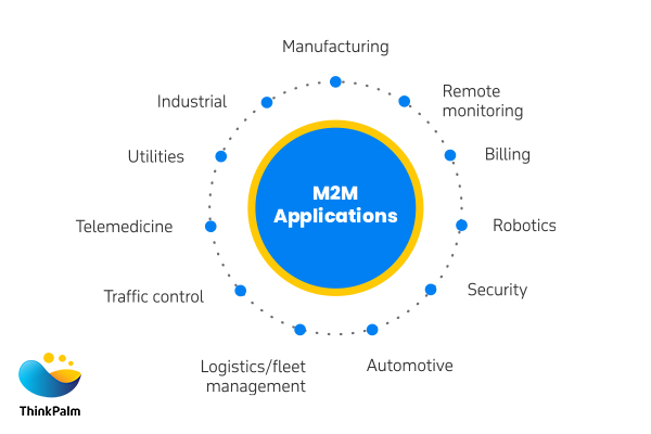 Popular Applications & Examples of M2M