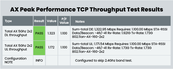 AX Peak Performance TCP Throughput Results