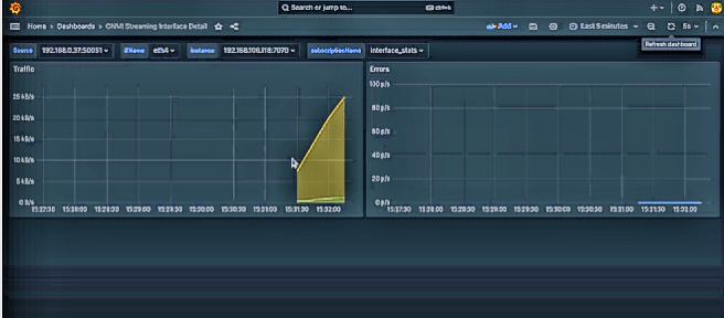 A video snippet from ThinkPalm’s implementation of GNMI outputting its streaming data to the Grafana Visualization tool through the Prometheus monitoring tool.