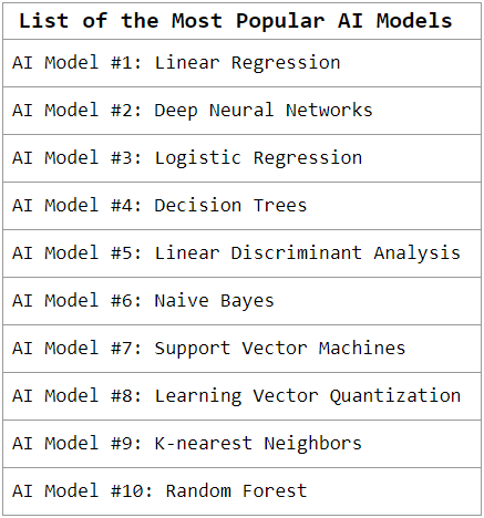 List of the Most Popular AI Models 
