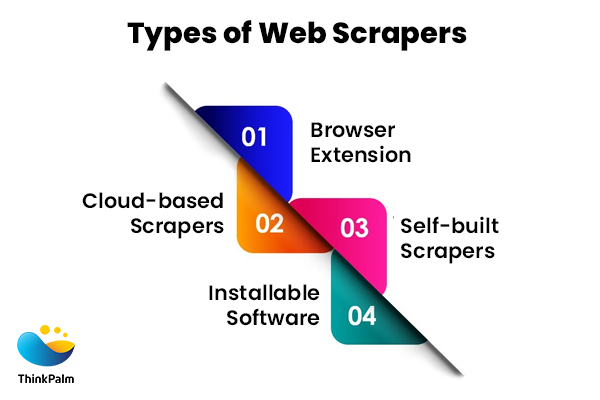 Web Scraping tool