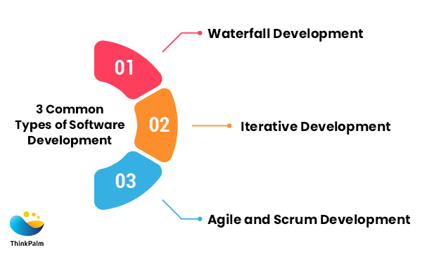 application development models