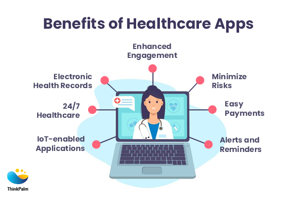 Software Development Services in the UK-Benefits of Healthcare Apps