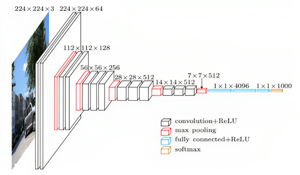 Very Deep Convolutional Networks for Large-Scale Image Recognition