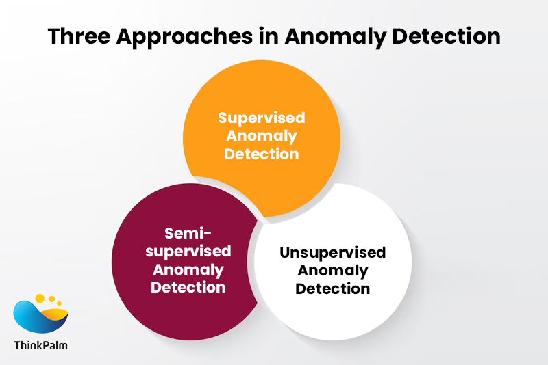 Artificial Intelligence and Machine Learning for Anomaly Detection