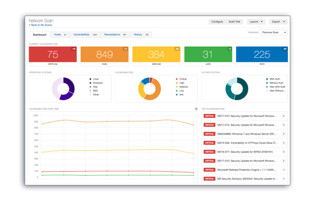 Tenable One Network Scan Dashbord