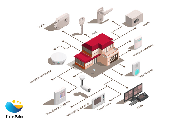 3. Smart Homes and Buildings