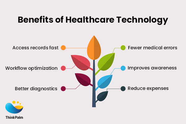Benefits of Technology in Healthcare