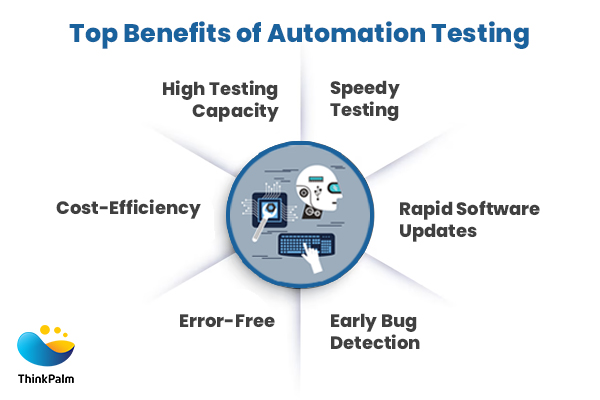 What are the key advantages of automation testing?