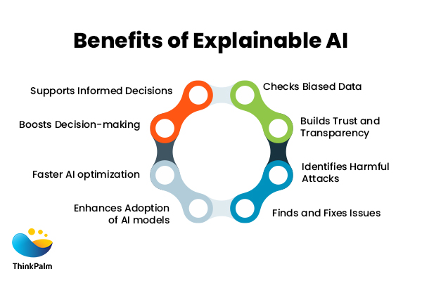 Explainable AI Benefits