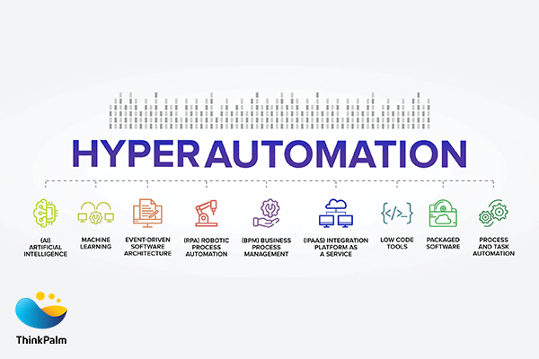 Hyperautomation