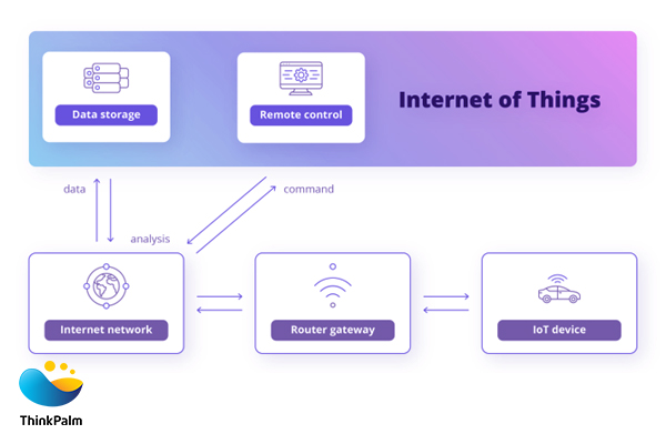 How can telecom service providers benefit from IoT?