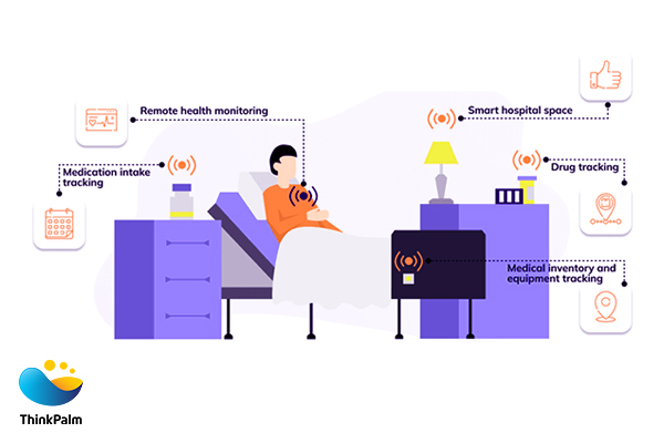 IoT in Healthcare