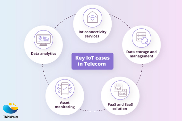 What are the Internal uses of IoT in the telecom industry?