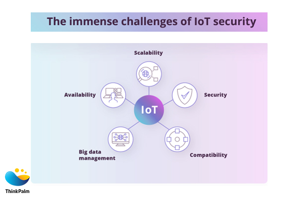 What are the challenges of implementing IoT in telecom?