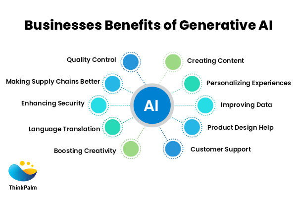 How Can Businesses Benefit From Generative AI?