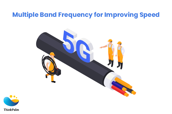 multi-band frequency carrier aggregation