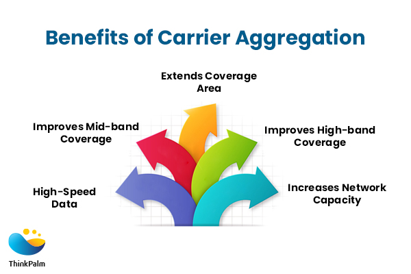 Benefits of 5G carrier aggregation