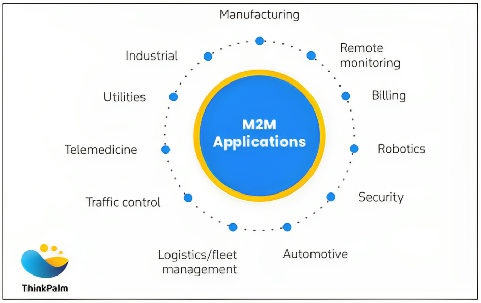 LwM2M Protocol In IoT | What Is It? | Which Industries Can Benefit from LWM2M Device Management?