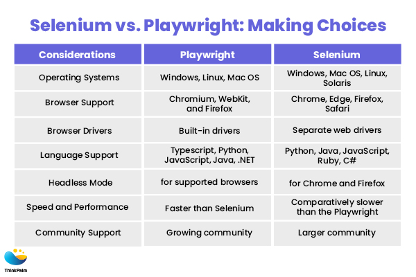QA Automation: Playwright vs. Selenium