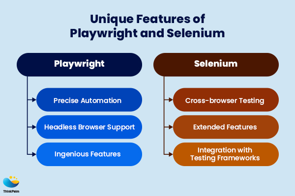 Unique Features of Playwright and Selenium