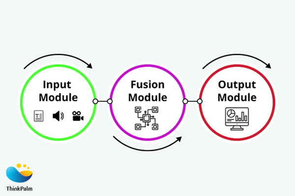 What Are the Key Components of Multimodal AI?