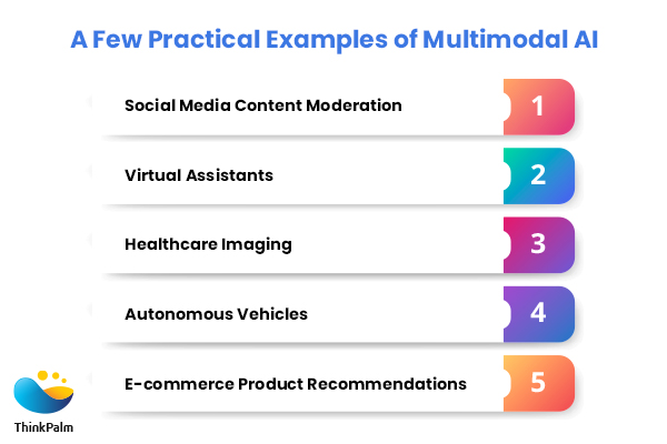 A Few Practical Examples of Multimodal AI