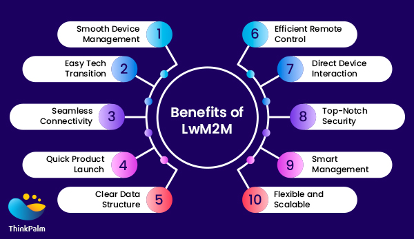 LwM2M Protocol In IoT | What Is It & Why Is It Important? | The Top 10 Advantages Of LWM2M