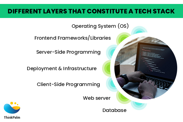 Which are The Layers and Components That Constitute a Technology Stack?