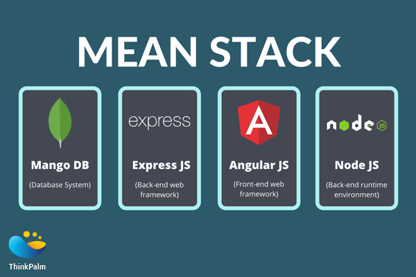 MEAN Technology Stack