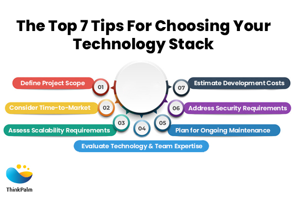 Here Are The Top 7 Tips For Choosing Your Technology Stack