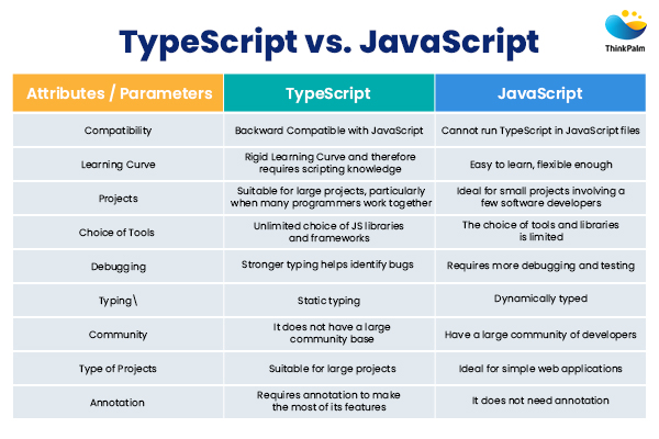 TypeScript frente a JavaScript