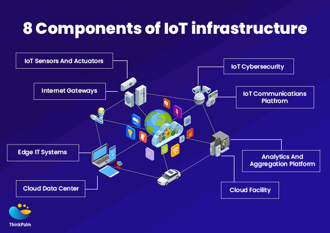 Which are the eight components of an IoT infrastructure?
