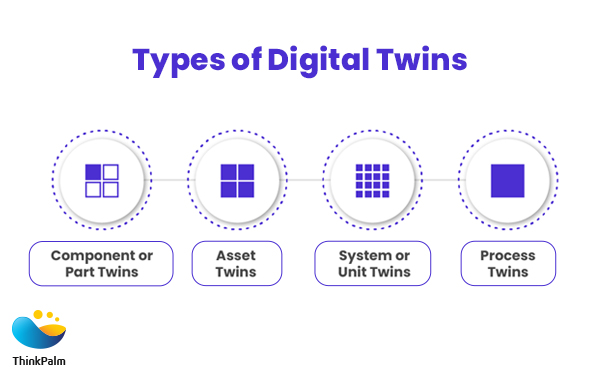 ¿Qué tipos de gemelos digitales existen?