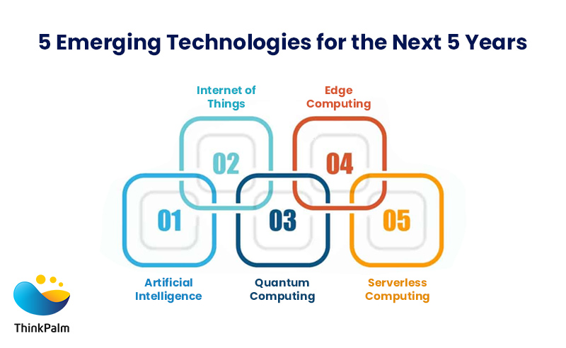 Emerging Technologies That Will Rule Software Development