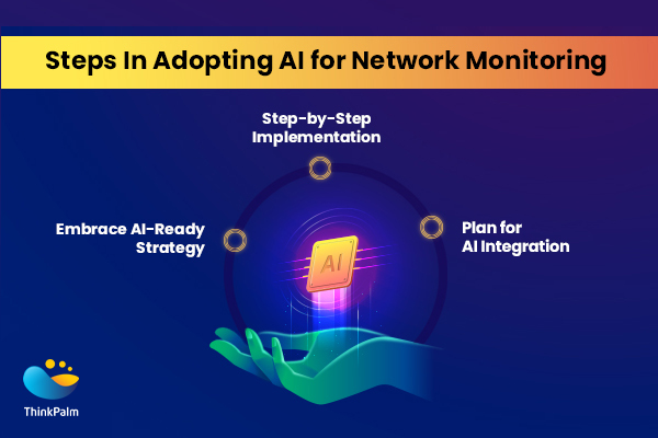 How Should Organizations Prepare for Adopting AI in Network Operations