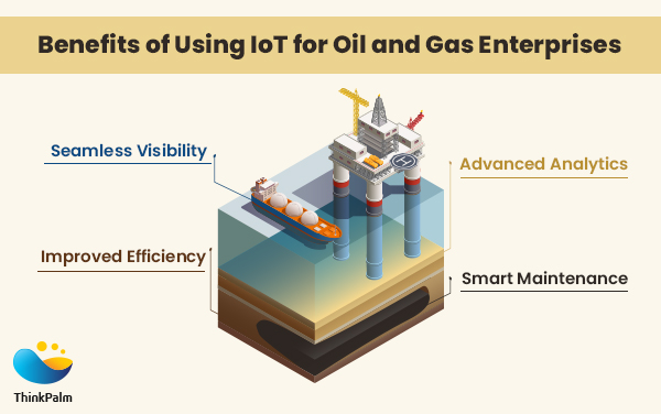 Benefits of Using Internet of Things in Oil and Gas Enterprises