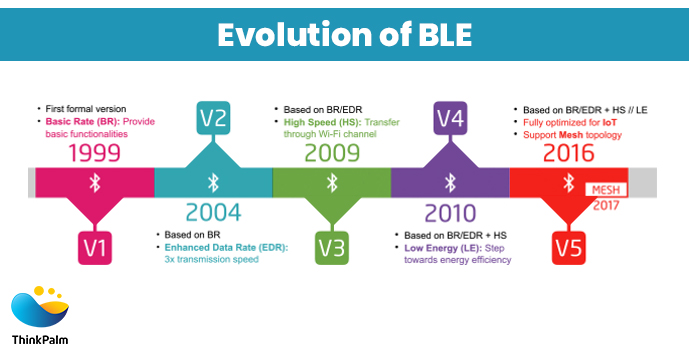Evolution of Bluetooth and BLE